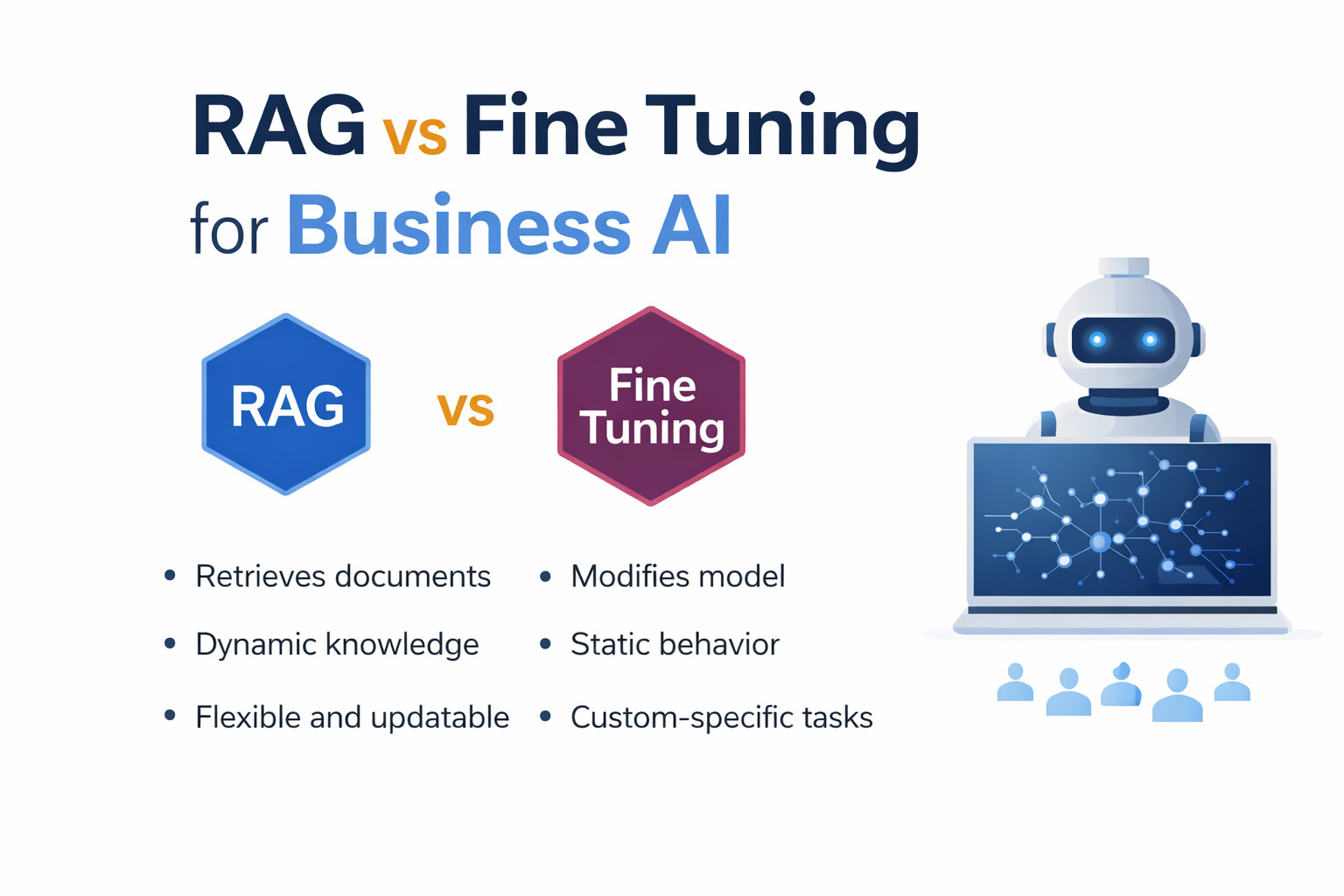 Rag Vs Fine tuning