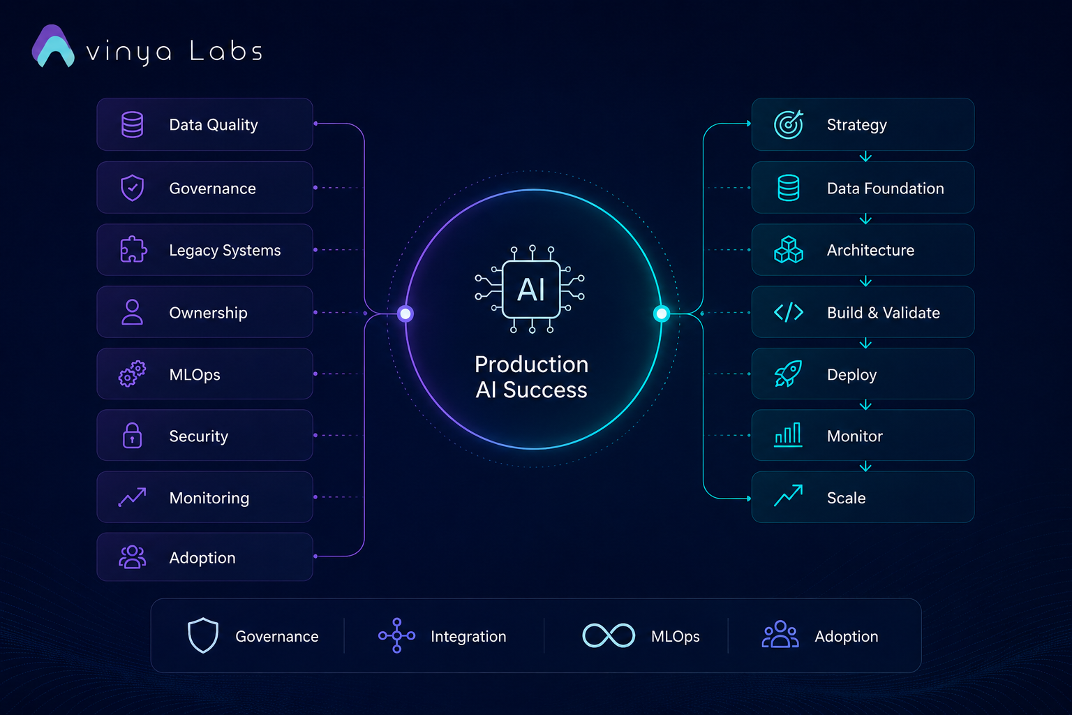 Enterprise AI Deployment: Why AI Projects Fail to Reach Production in 2026